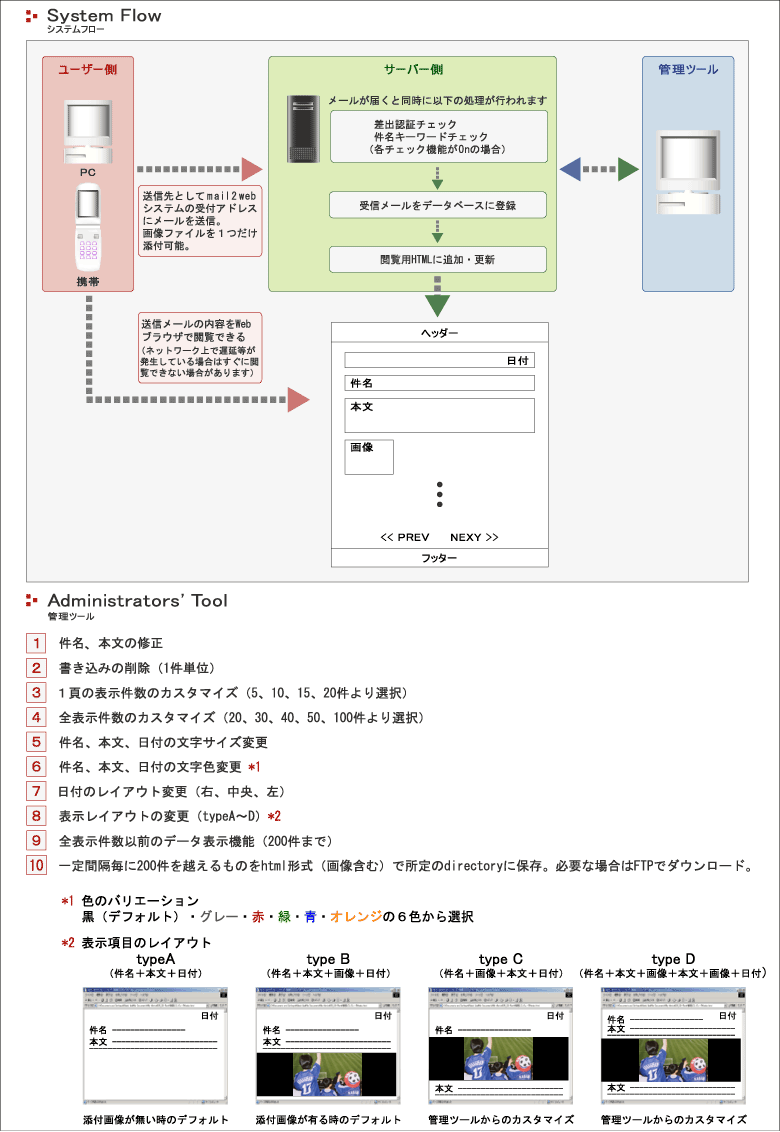 mail2web