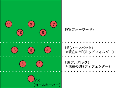 竹内好 竹内好の初級的total Football講座 02 03シーズン